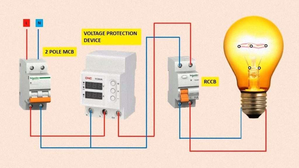 Protection Function for Protective Devices in Electrical Engineering