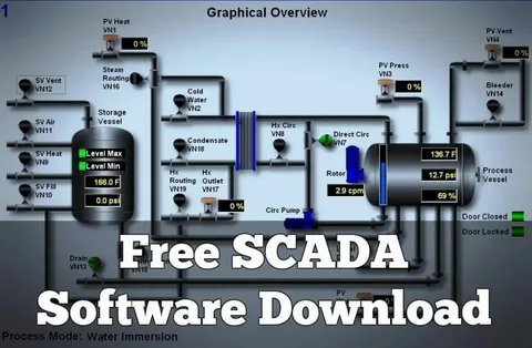The Complete Introduction to PLC, HMI and SCADA Course